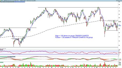 louis vuitton hennessy moet|lvmh share price chart.